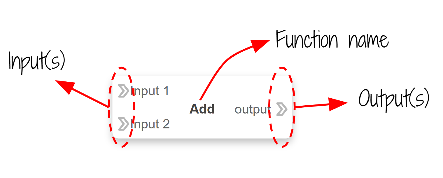 Install Nungu Flow